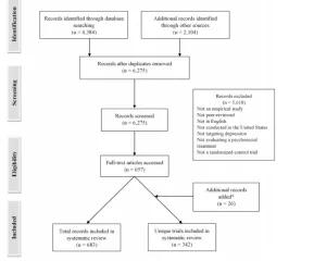 *麻大**使用，抑郁症和自我伤害中表型和遗传学之间的关系