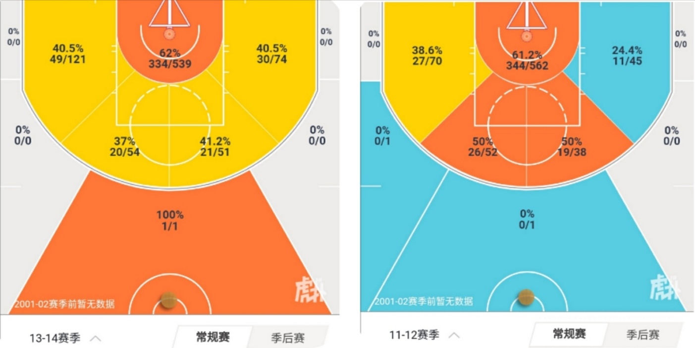 大z生涯数据对比,大z和加索尔哪个更强