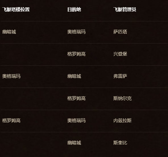 魔兽世界怀旧服初级任务图,魔兽世界怀旧服怎么爬山路