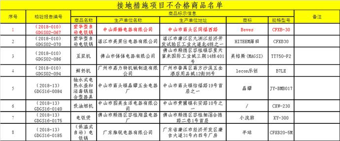 65款小家电不合格，亚都、三个爸爸上榜，天际养生壶有电击危险