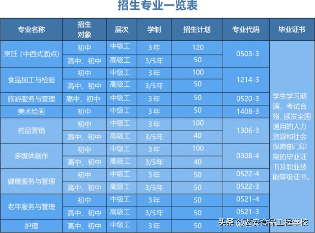 鎴愮哗宸殑鎬庢牱鑰冧笂鐞嗘兂楂樹腑,璋佺殑楂樹腑鎴愮哗骞朵笉鐞嗘兂