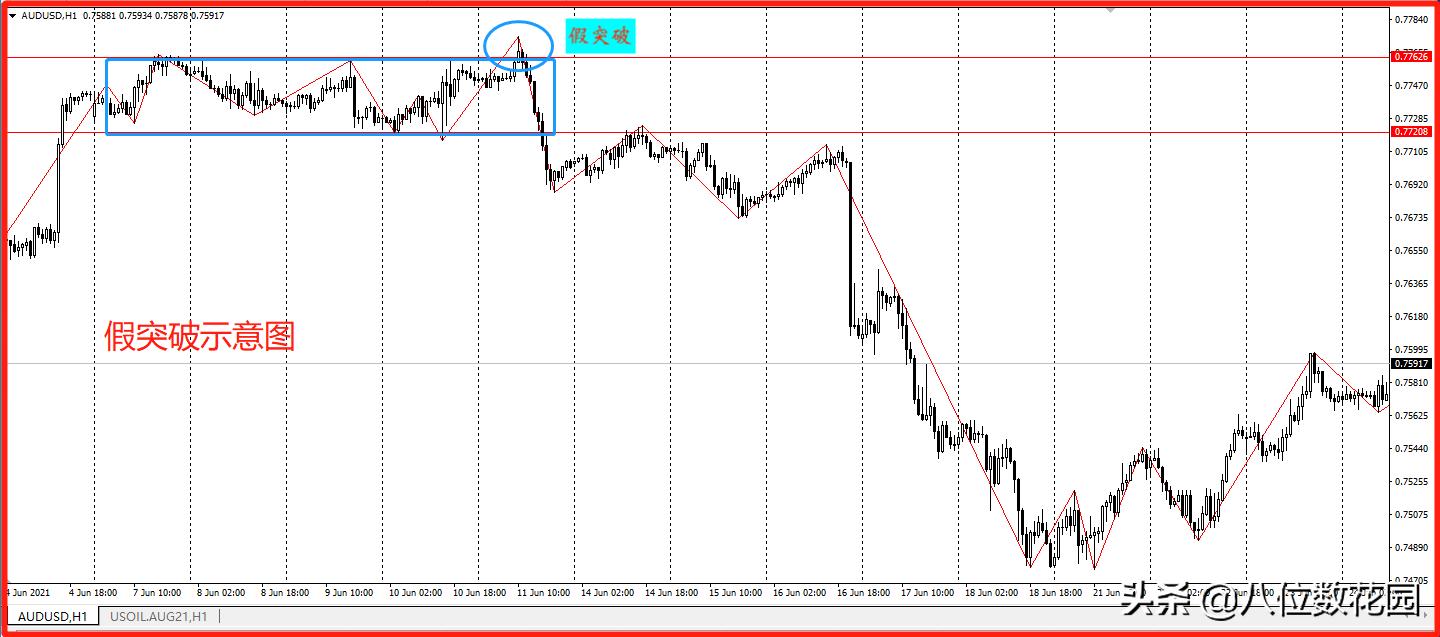 如何在趋势交易中过滤掉震荡行情,如何区分震荡和单边行情