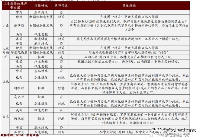 阿根廷豆粕出口中国最新消息,海外疫情对中国外贸订单影响
