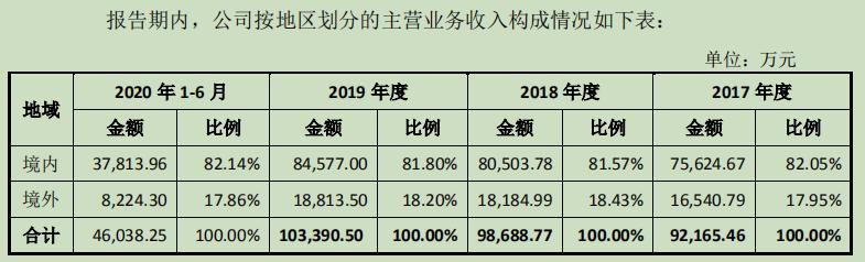 德冠新材销售员收入,德冠新材效益怎么样