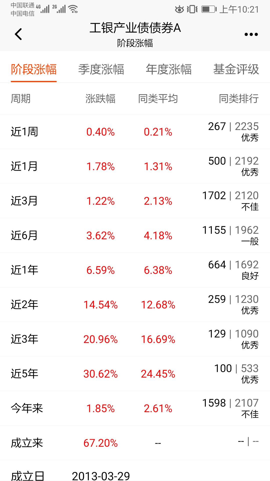 余额宝收益策略,余额宝收益率分析及投资策略