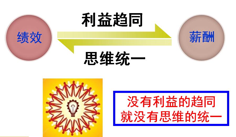 张勇：阿里巴巴打造“绩效铁军”，这套激励机制，发挥很大的作用