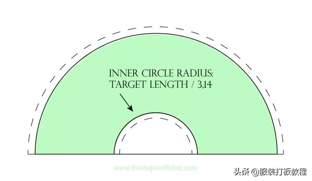 荷叶褶纸样教程,荷叶边制版