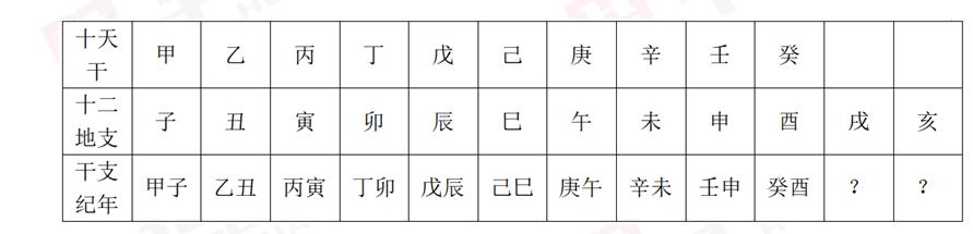 古人预测2021辛丑年,干支纪年辛丑年什么时候到来