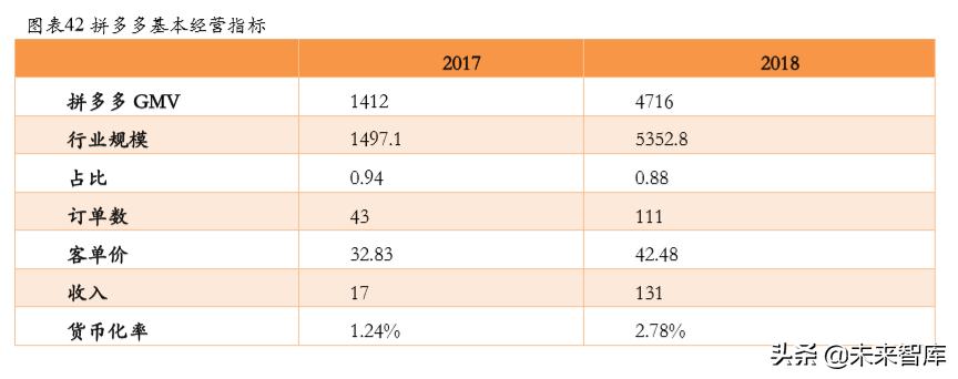 社交电商的发展趋势论文,社交电商的展望