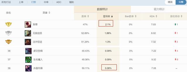 lol蝎子皮肤更新之后消失了,lol新版蝎子星座皮肤