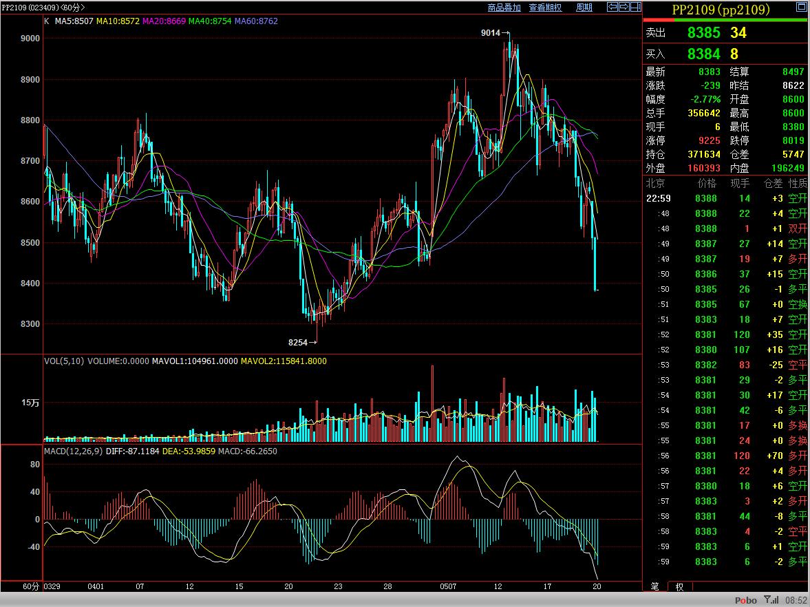 「咖门红-名师」白云龙：棉价重心走高不变，可以长线持有