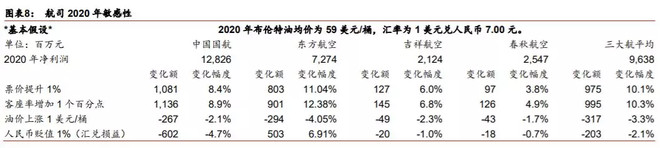 春秋航空上市价值,春秋航空最新走势分析