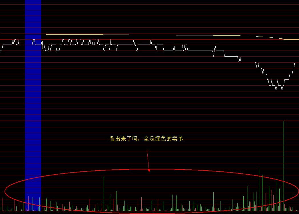 庄股盘中迅速拉升后回落,股市散户操作技法