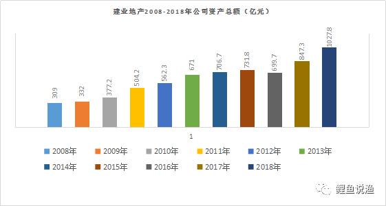 建业地产管理模式,建业地产核心竞争力