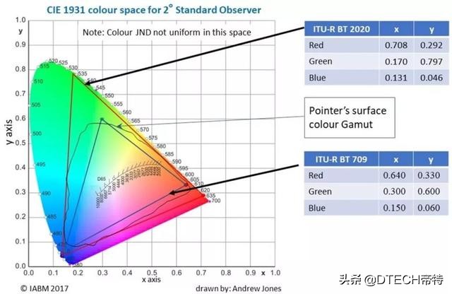 hdr技术最大的好处,hdr是什么它究竟好在哪里有什么用
