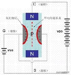 史上最全mos管讲解,MOS管基本知识