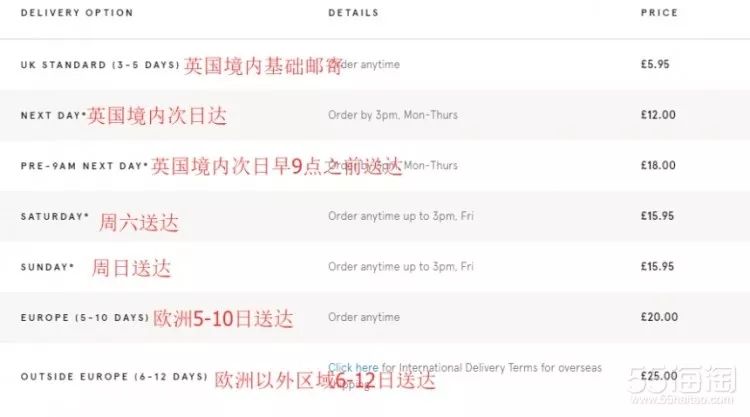 harrods怎么海淘划算,harrods海淘攻略退税教程