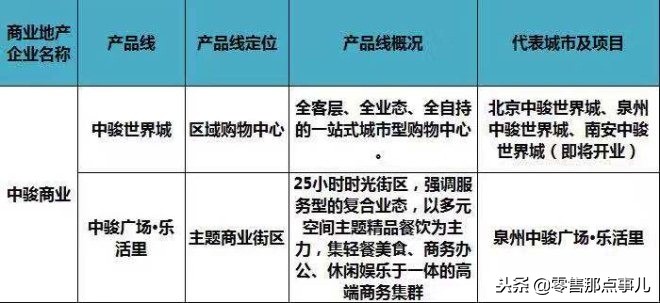 2018商业地产十强优秀企业,商业地产500强企业排行榜