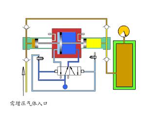 秒懂虹吸原理,秒懂系列合集