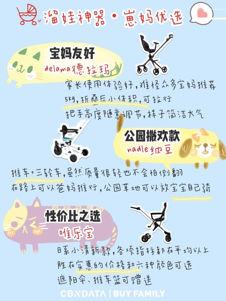 冬天推婴儿车好还是遛娃神器好,遛娃神器婴儿车测评推荐