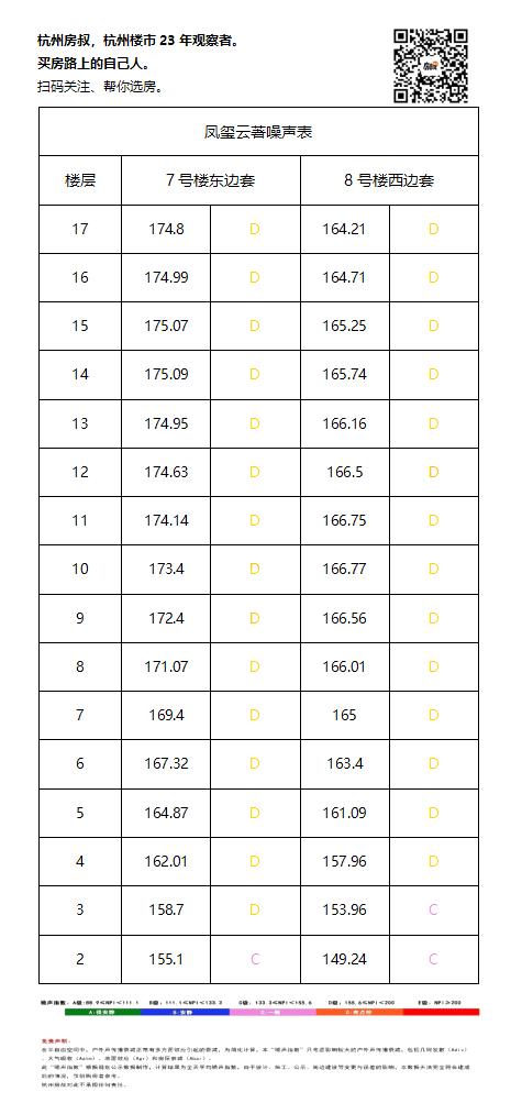 菜鸟总部400m外,凤玺云著首开,如何选房?|房叔选房No.183