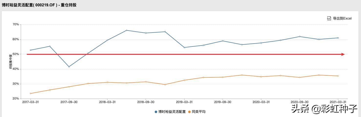 浅谈博时基金可信度,博时基金预测