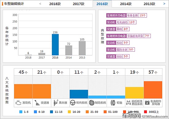 驭胜s350发动机故障灯亮怎么解决,驭胜s350柴油车的缺点是有哪些