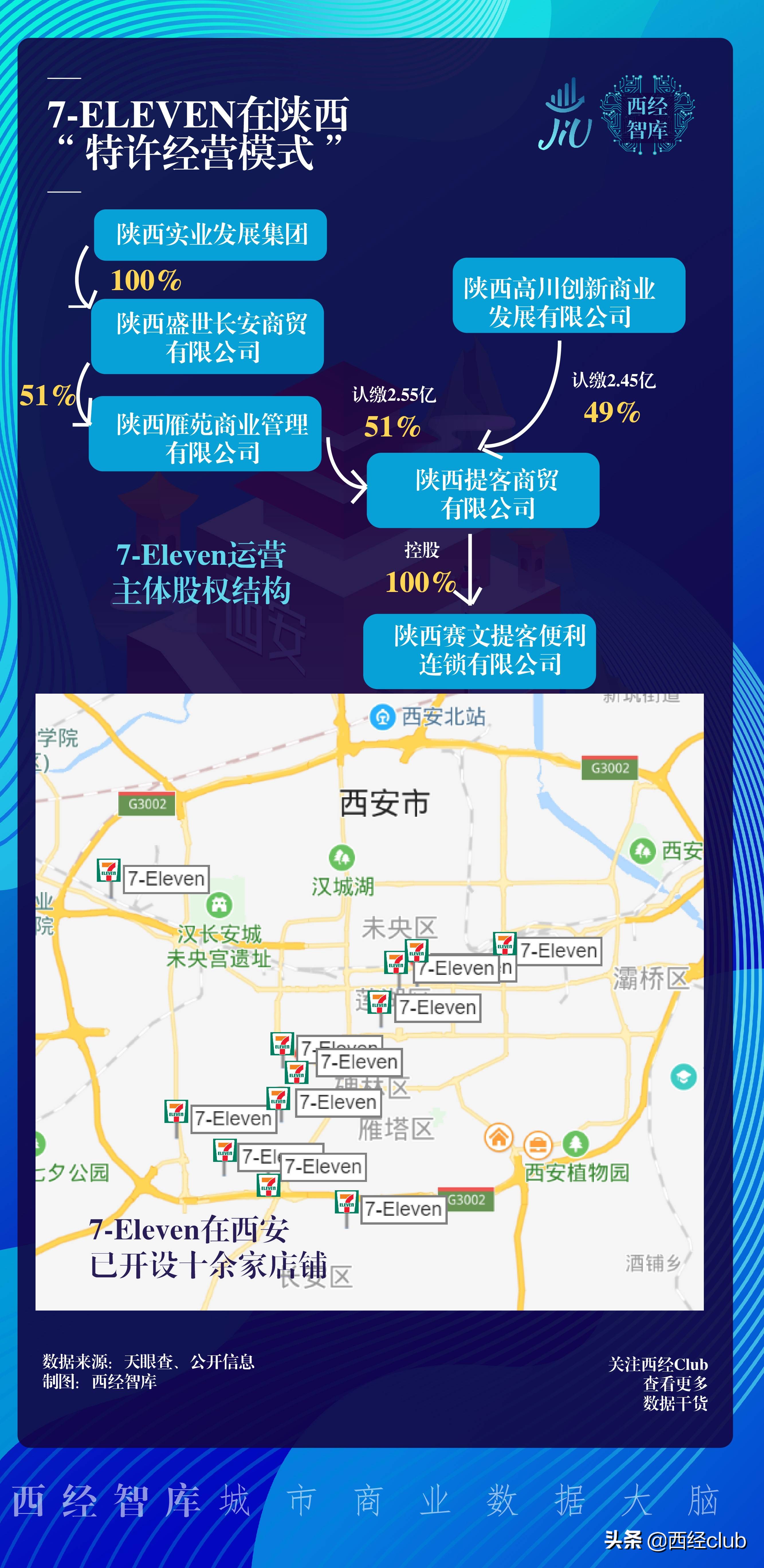 西安唐久便利店和711哪个工作好,西安711便利店最新动态