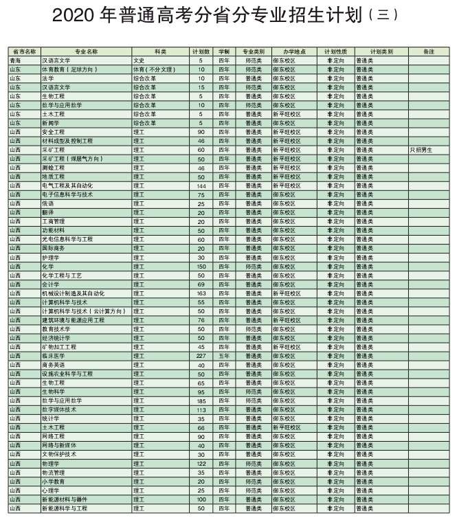 大同大学招生计划专升本,2023大同大学本科招生计划