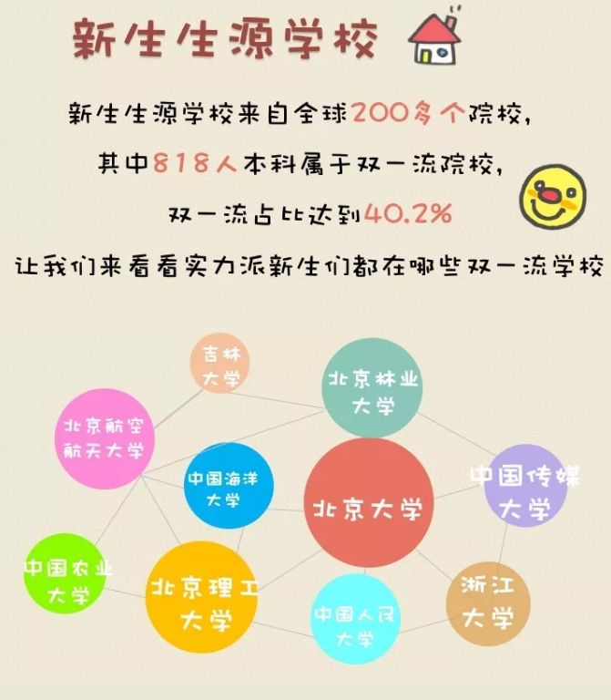 机械工程学院19级考研上岸,34所985考研名校视频