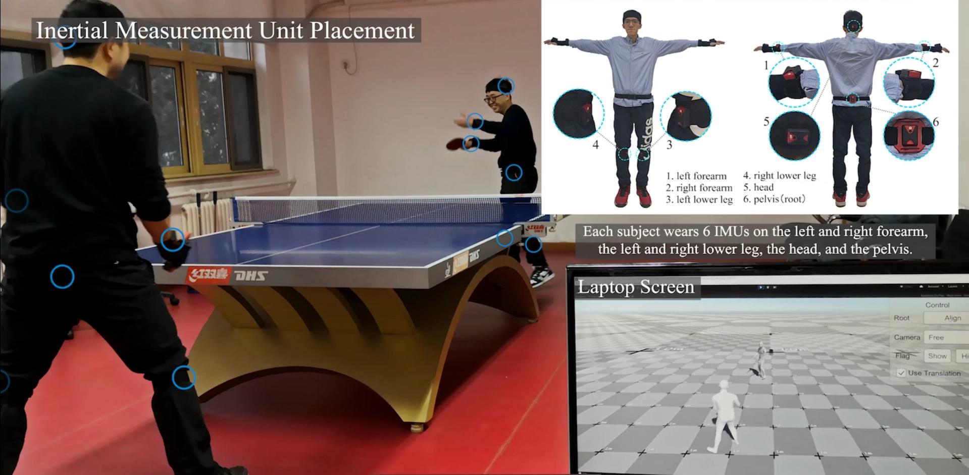 6轴惯性传感器包括哪些,6轴惯性传感器