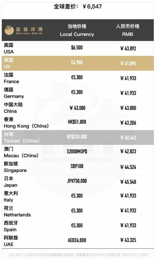 celine热门爆款包包大全,100个名牌包包
