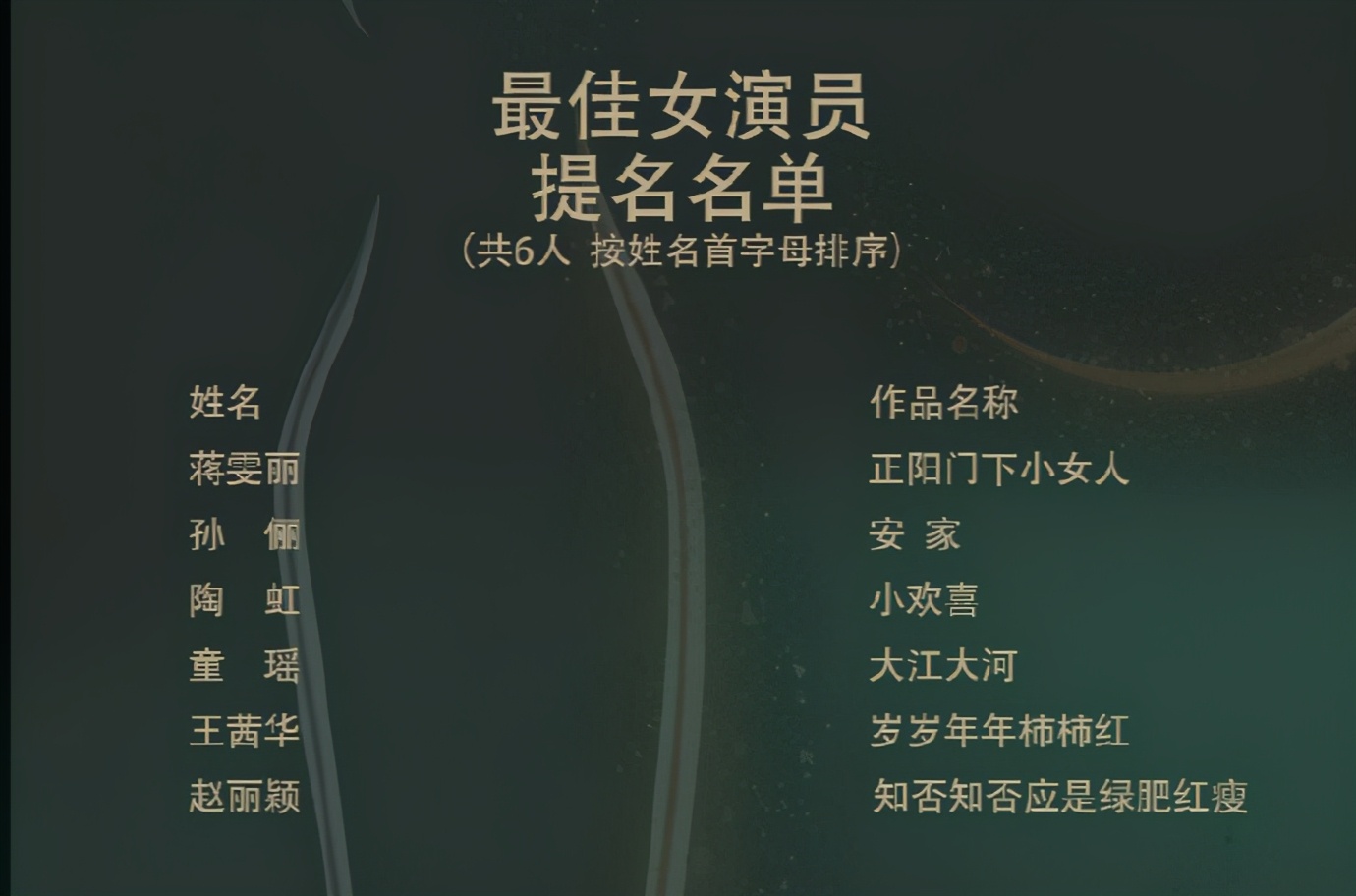 陈宝国张嘉译金鹰奖,陈宝国赵丽颖