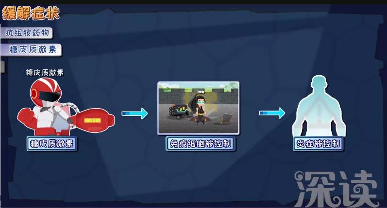 荨麻疹中医治疗多久见效,新的制剂治疗荨麻疹效果怎么样