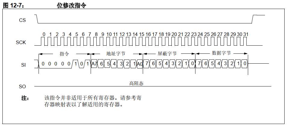 mcp2515spi浼犺緭閫熷害,mcp2515椹卞姩