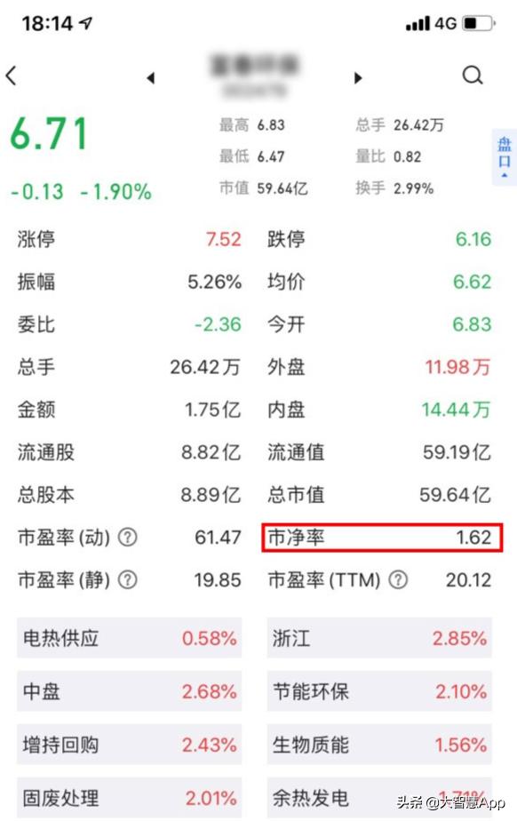 炒股只学一招就够了,教你如何从新手学习炒股