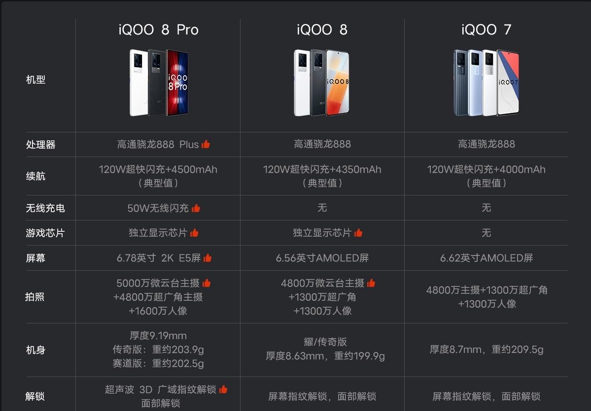iqoo8值不值3799这个价格,iqoo7和iqoo8哪个值得入手