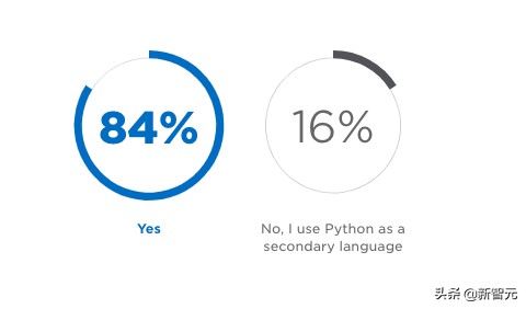 python开发前景,python的应用与发展前景