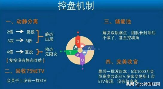 日赚斗金,数字货币*局骗**解密:这个牛吹得有点厉害