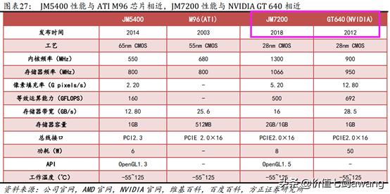芯片设计龙头股排名前十,汽车芯片产业链细分龙头