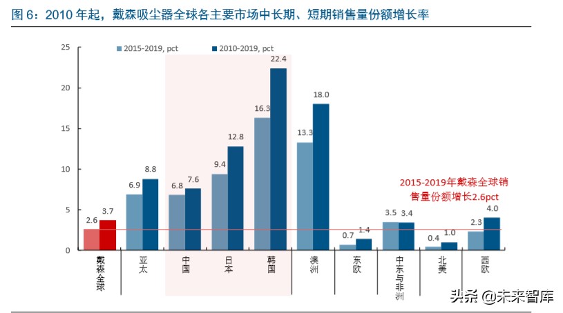 家电板块的龙头,家电业龙头