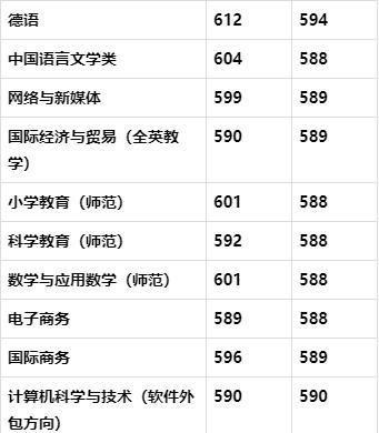 浙江外国语学院的女生,浙江外国语学院校园风光