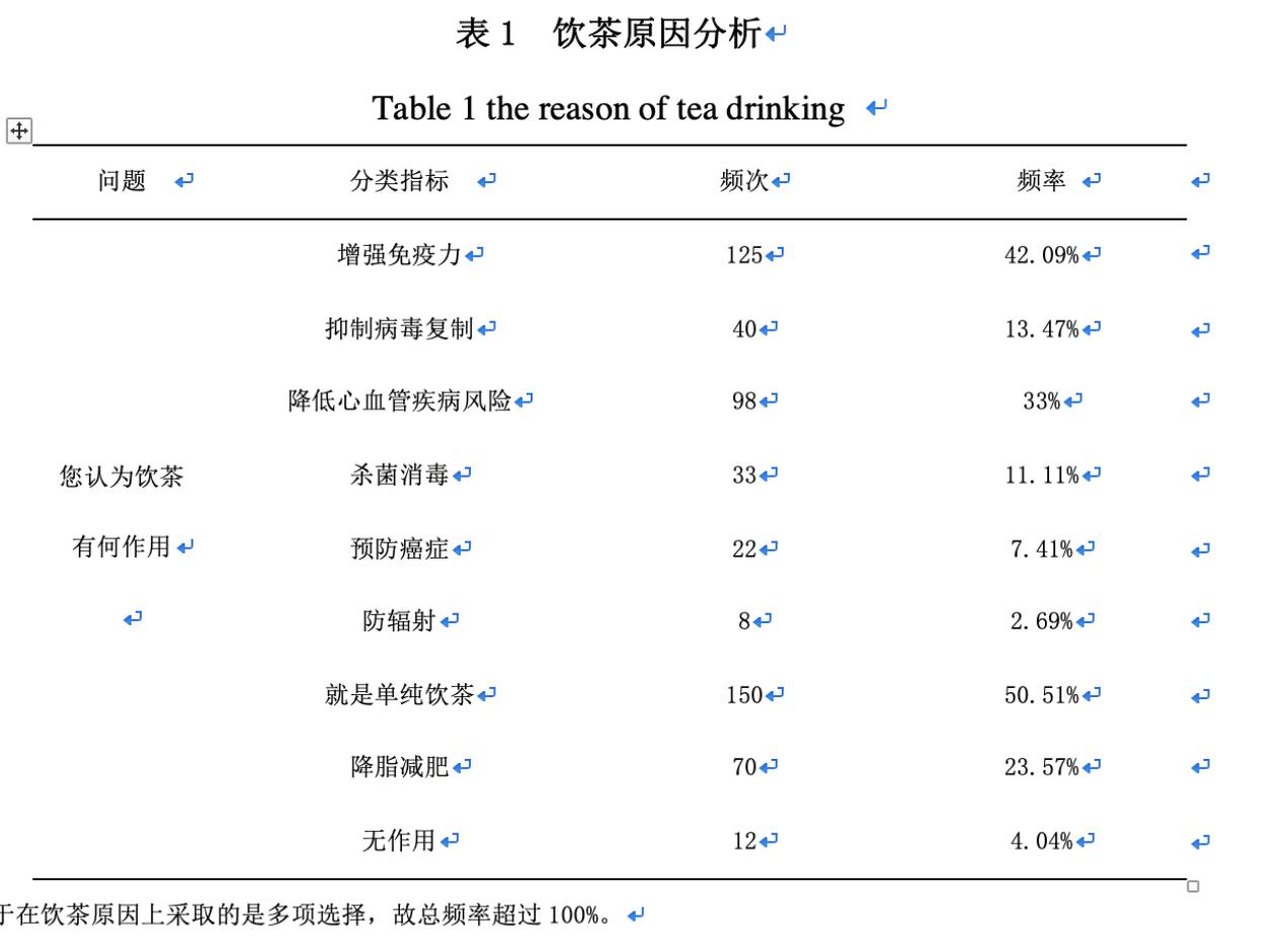 茶叶消费人群数据表,茶叶消费报告