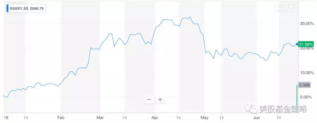 让投资变得更简单,投资本质择时操作