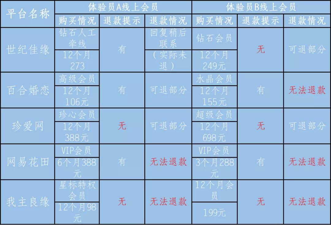 世纪佳缘婚介脱单率,世纪佳缘脱单手段怎么样了