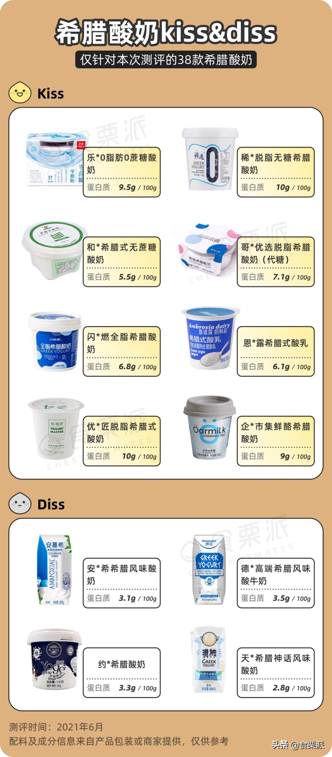 希腊酸奶测评吐槽,全网最火的希腊酸奶