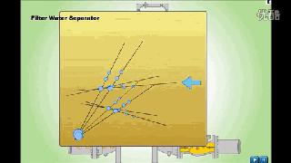 小心别让发动机“喝水”原来油水分离器还需要它!
