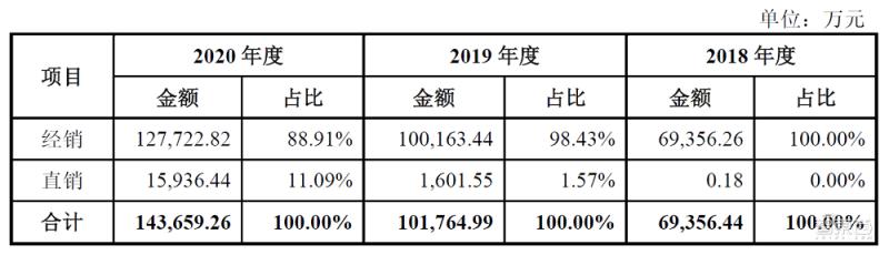 艾为电子上市能涨多少倍,艾为电子为何上市股价疲软