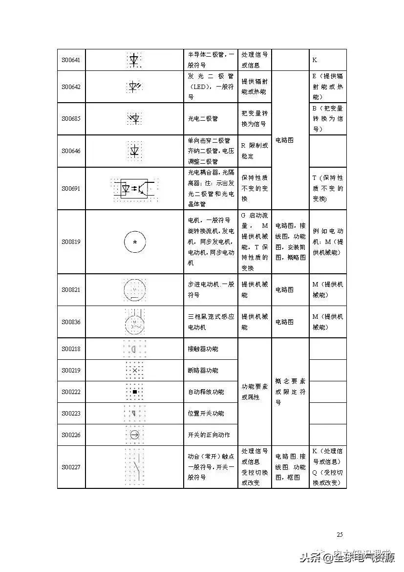 电路图符号大全开关,电路图入门基础知识