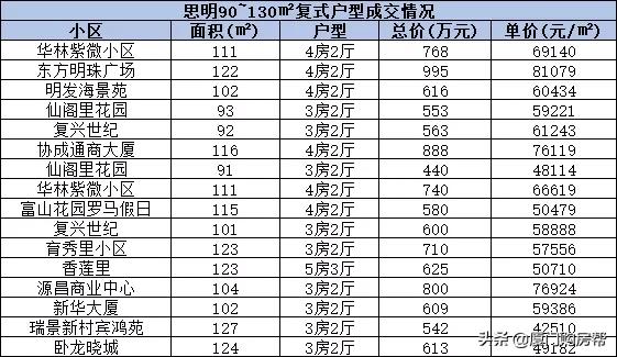 厦门复式楼盘60万左右,厦门150万复式住宅